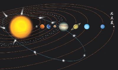 距离太阳最远的冥王星2006年被从行星行列中“除名”