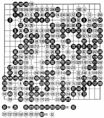 乐百氏围棋赛