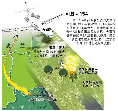 波兰总统图－154专机昨在俄罗斯坠毁