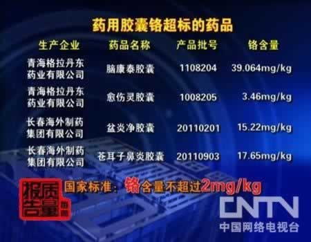 药用胶囊铬超标药品名单 