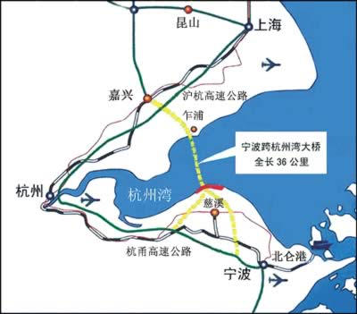 宁波杭州湾跨海大桥示意图